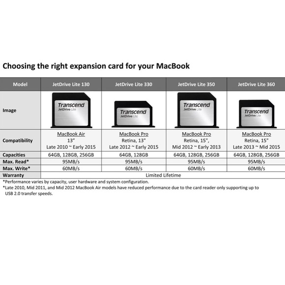 Transcend 256GB Jet Drive Lite 330 Flash Memory - Picture 7 of 12